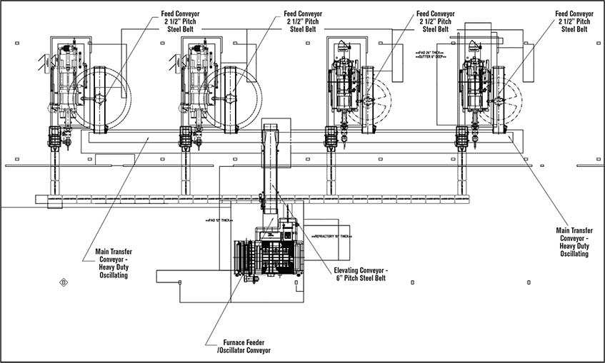 Plant layout example of material handling system and furnace feeder | Prab.com
