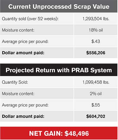 Savings Chart | Prab.com