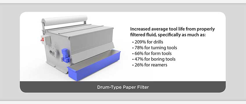 PRAB's Drum-Type Paper Filters | Prab.com