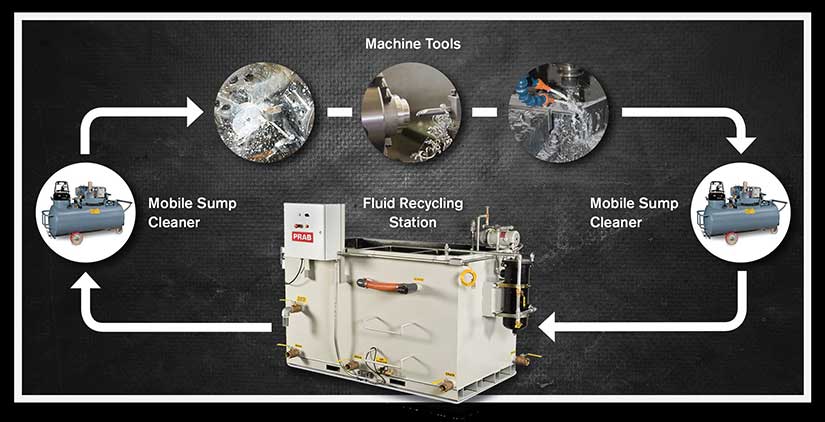 Guardian Coolant Recycling Systems | Prab.com