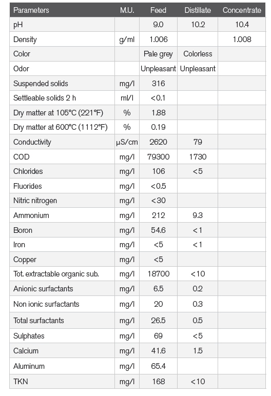 Feasibility Study: Oil Emulsion And Rinse Water Waste Treatment With Vacuum Evaporation | Prab.com