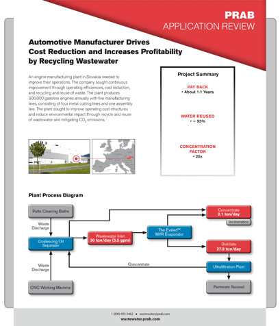 Application Review PDF Cover | Prab.com