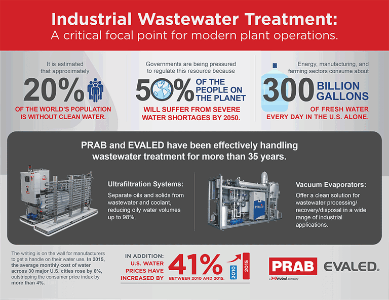 Prab Transforming Metal Scrap Into Money: Drives Manufacturing