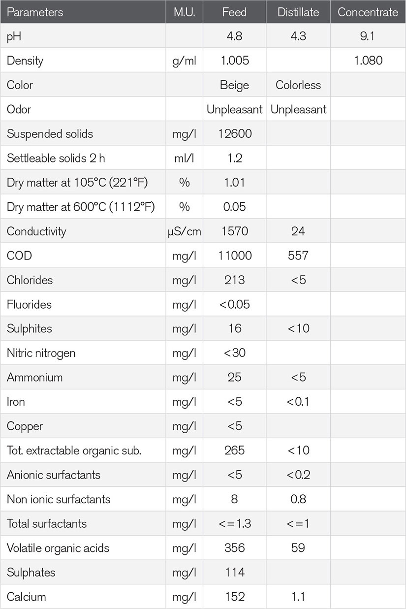 Chemical Analysis No. 011/14 | Prab.com