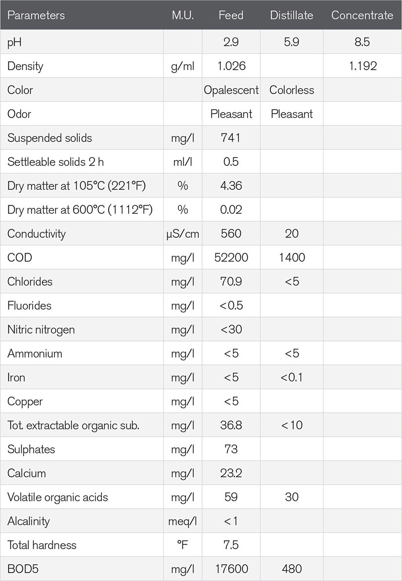 Chemical Analysis No. 064/13 | Prab.com