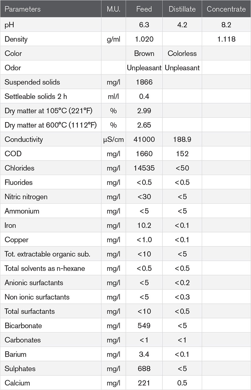 Chemical Analysis No. 094/12 | Prab.com