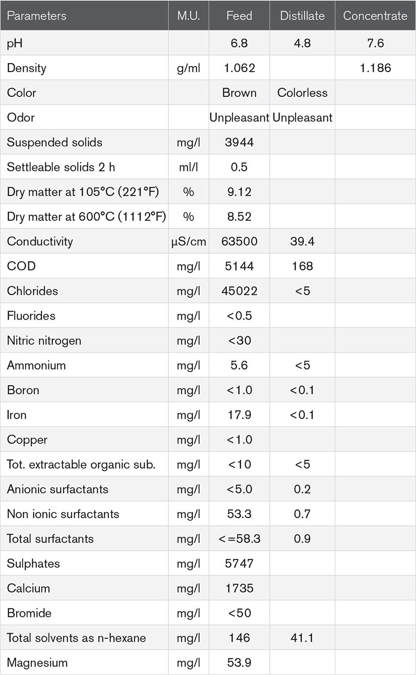 Chemical Analysis No. 121/11 | Prab.com