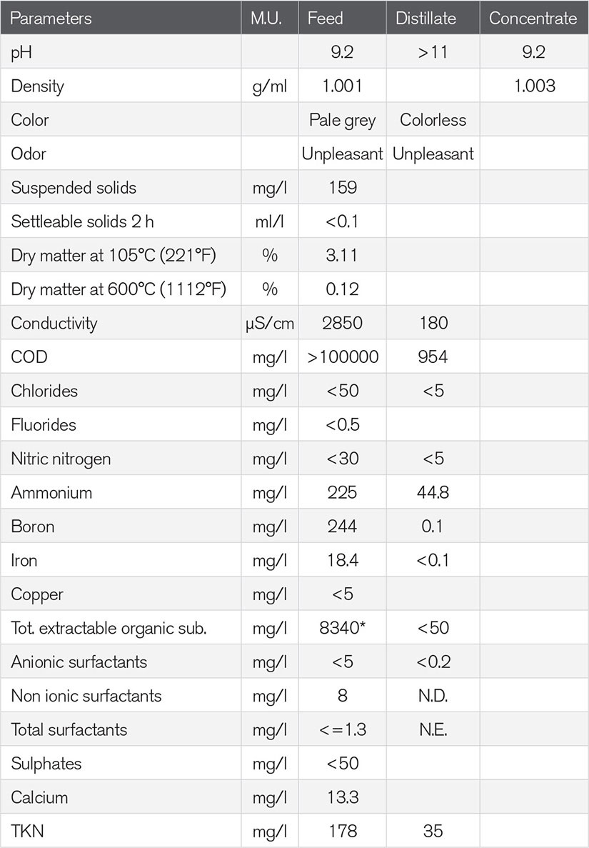 Chemical Analysis No. 256/13 | Prab.com