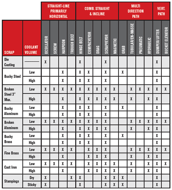 Conveyor Selection Chart | Prab.com