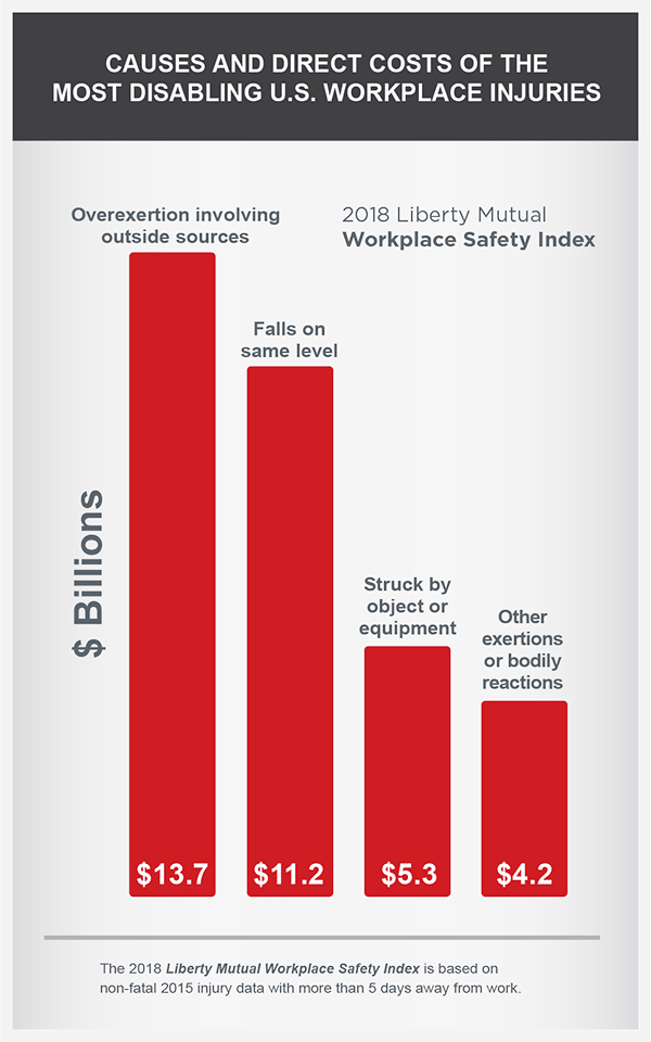 Avoiding Accidents, Injuries & Illnesses In Metalworking Operations | Prab.com