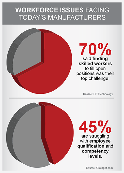 Workforce Issues Facing Today’s Manufacturers | Prab.com