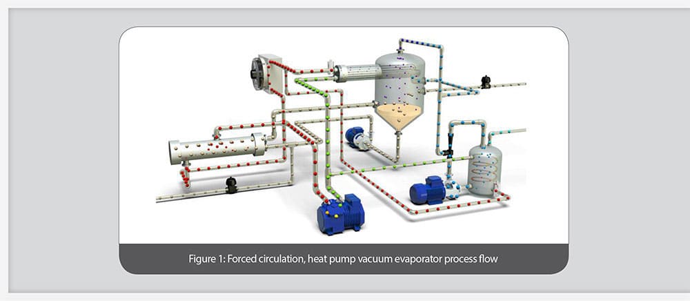 White Paper: PRAB Evaporation Technology | PRAB White Paper: PRAB Evaporation Technology | PRAB