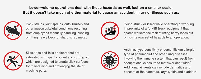 Protecting Your Workforce Causes Of Injuries | Prab.com