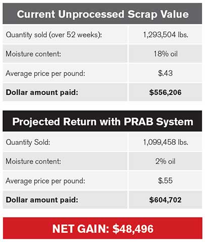 Setting The Groundwork For Equipment Performance & Return Net Gain Graph | Prab.com