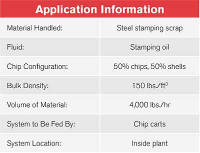 Application Information | Prab.com