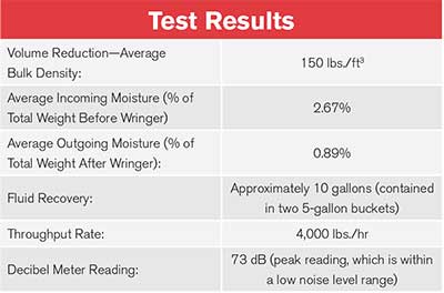The Prab Application Engineer Documented The Following Results Of The Testing | Prab.com