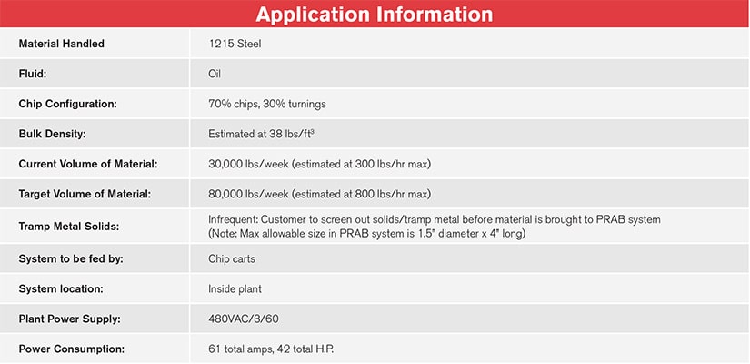 PRAB Crusher/Wringer System Application Information | Prab.com