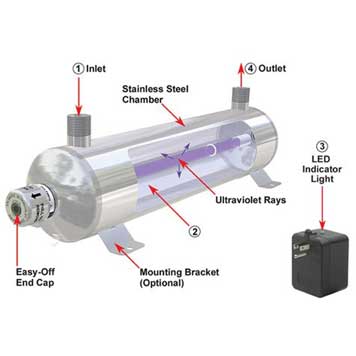 /water-and-wastewater-solutions/oil-water-separators/