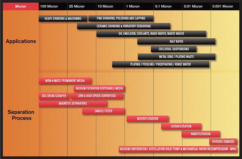 PRAB's Separation Spectrum | Prab.com