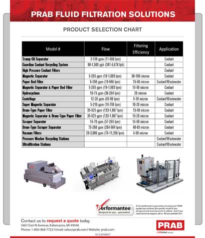 Product Brochure PDF Cover | Prab.com