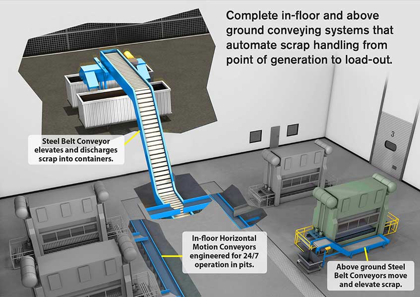 Complete In-Floor Systems | Prab.com