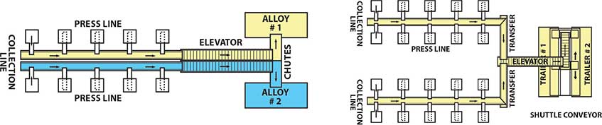 Typical In-Floor Layouts | Prab.com