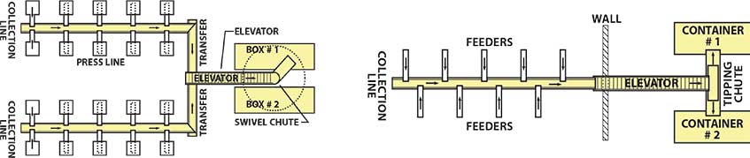 Typical In-Floor Layouts | Prab.com