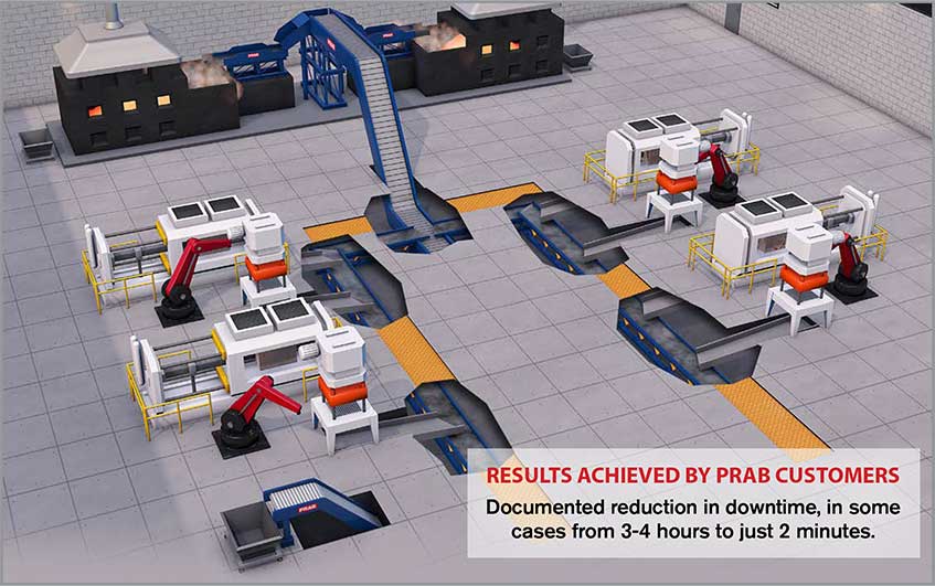 Long Lasting Equipment: Conveyors Still Operating In The Field After 57 Years | Prab.com