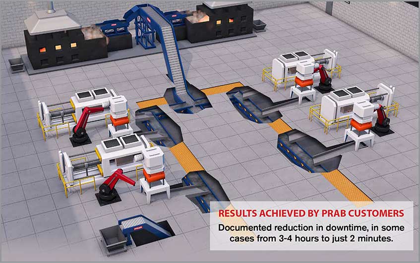 Long Lasting Equipment: Conveyors Still Operating in the Field After 57 Years | Prab.com