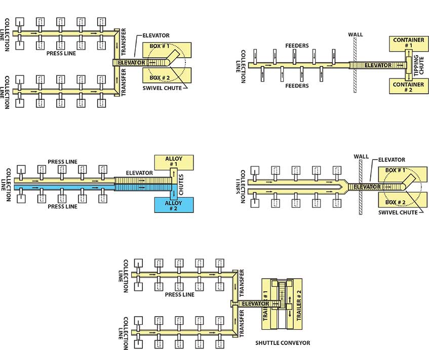 Typical In-Floor Layouts | Prab.com