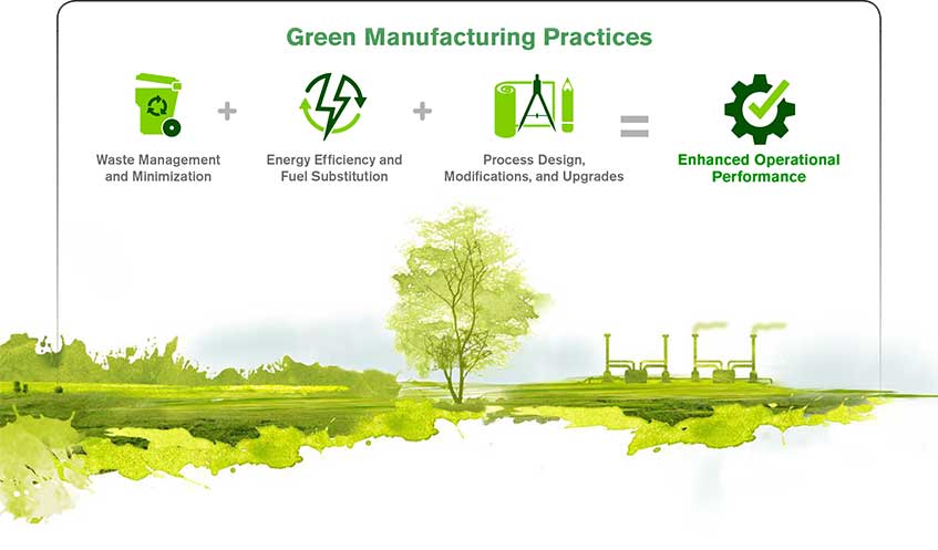 Green Manufacturing Practices | Prab.com