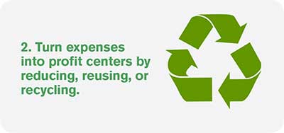 Turn expenses into profit centers by reducing, reusing, or recycling. | Prab.com