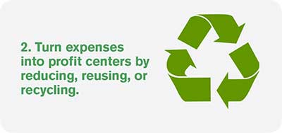 Turn Expenses Into Profit Centers By Reducing, Reusing, Or Recycling. | Prab.com