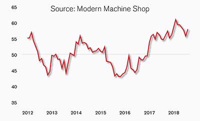Modern Machine Shop | Prab.com