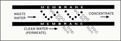 Membrane Technology | Prab.com