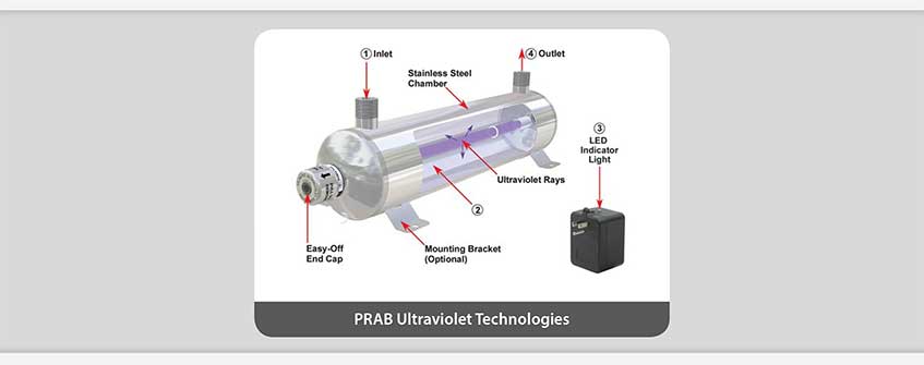 PRAB's UV Systems | Prab.com