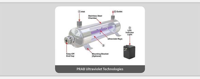 Prab's Uv Systems | Prab.com