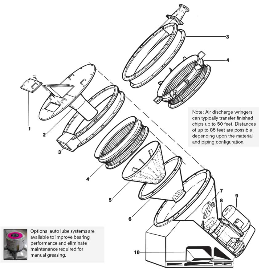 Standard Components | Prab.com