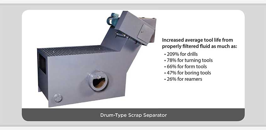 PRAB Drum-Type Scraper Separator Hero Image | Prab.com
