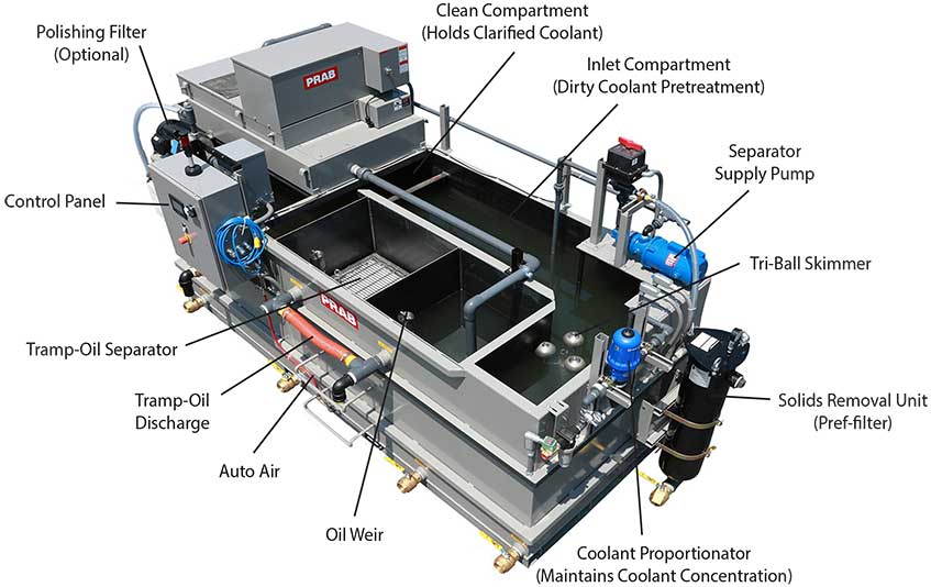 PRAB's Guardian Coolant Recycling System | Prab.com