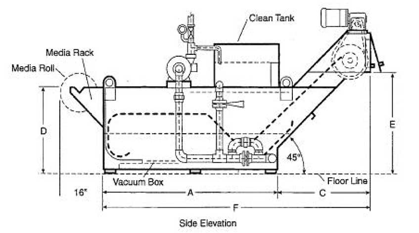 PRAB's Mon-A-Vac-Side Elevation View | Prab.com