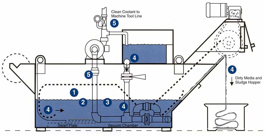 Mon-A-Vac System Operation: | Prab.com