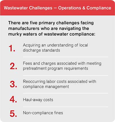 Wastewater Challenges - Operations & Compliance | Prab.com