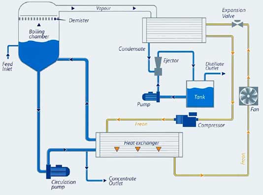 PRAB's E-Series Diagram | Prab.com