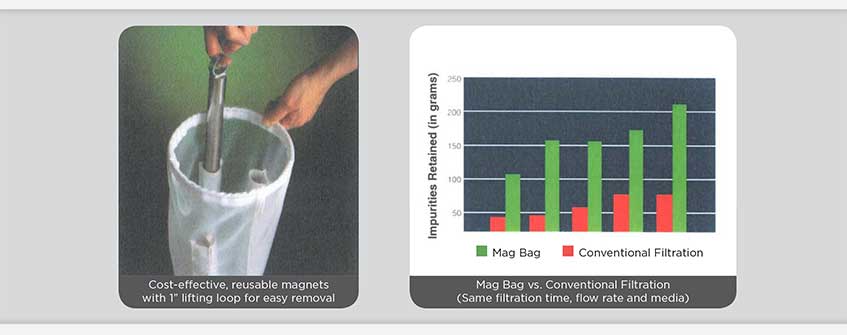 Prab Bag Filters With Magnets Hero Image | Prab.com