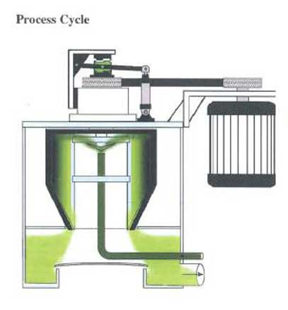 Prab Automatic Centrifuge Process | Prab.com