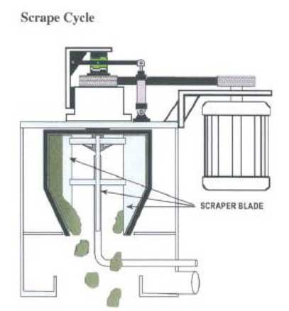 PRAB Automatic Centrifuge Scrap Cycle | Prab.com