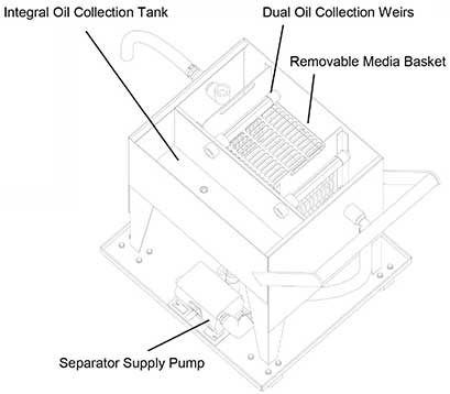 PRAB Mobile Cross Flow Separator Chart | Prab.com