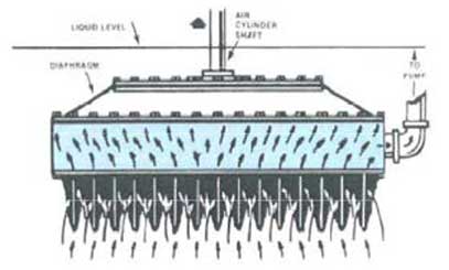 Semi-Permanent Media Vacuum Filters Cycle | Prab.com