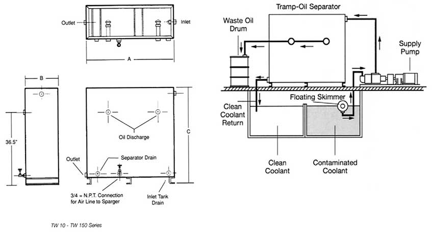 PRAB Tramp Oil Separator Chart | Prab.com